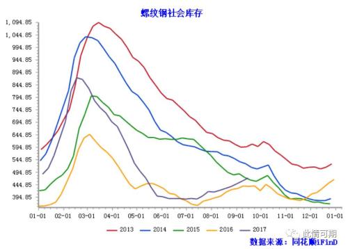 世間安得雙全法，不負多頭不負空？ ——9.17螺紋鋼期貨周總結