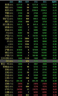 期市早評(píng)：橡膠、雙焦齊現(xiàn)暴跌 股指年內(nèi)二度松
