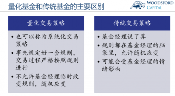 基金經理將會被機器代替