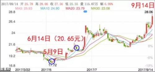 房企龍頭飆漲 房地產主題基金能買不？ 