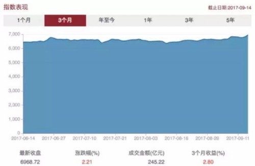房企龍頭飆漲 房地產主題基金能買不？ 