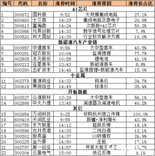 將軍 | 市場(chǎng)進(jìn)入休整期 小熱點(diǎn)成為資金主戰(zhàn)場(chǎng)