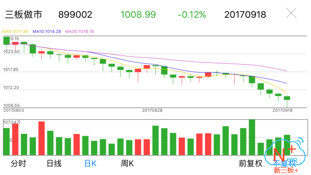 新三板行情——9月18日晚報