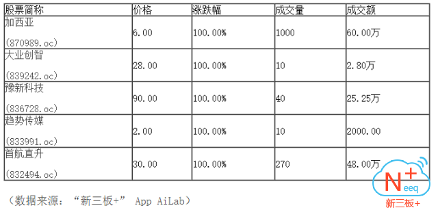 新三板行情——9月18日晚報
