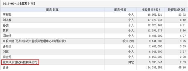 新三板概念：金剛游戲玩轉并購！正越銀河估值增長5倍