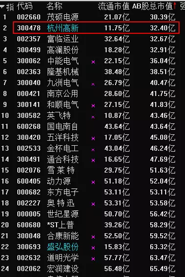 杭州高新（300478）——特斯拉的新寵