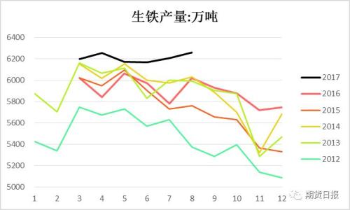 下游需求預(yù)期偏弱 “絕代雙焦”美人遲暮？