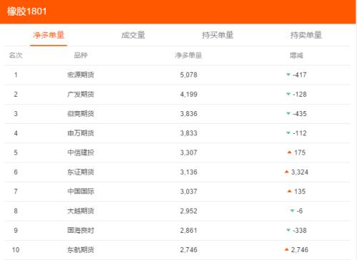 獨(dú)家專訪 | 陳章柱：橡膠“隨波逐流”持續(xù)下跌 后市要看“黑色兄弟”的了