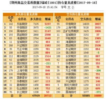 資金錯用燃料乙醇政策拉高近月玉米，給出做空良機