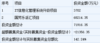 9月20日兩只新股發(fā)行申購(gòu)指南