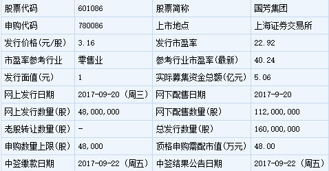 9月20日兩只新股發(fā)行申購(gòu)指南