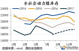 民心品種0919——動力煤：主動補庫仍未完成，拐點信號尚未出現(xiàn)