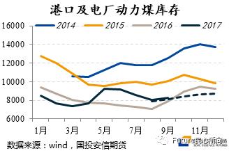 民心品種0919——動力煤：主動補庫仍未完成，拐點信號尚未出現(xiàn)
