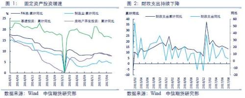 需求回落，黑色進入調整期