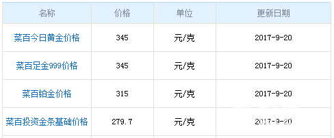 今日菜百黃金價(jià)格
