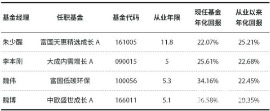 基金