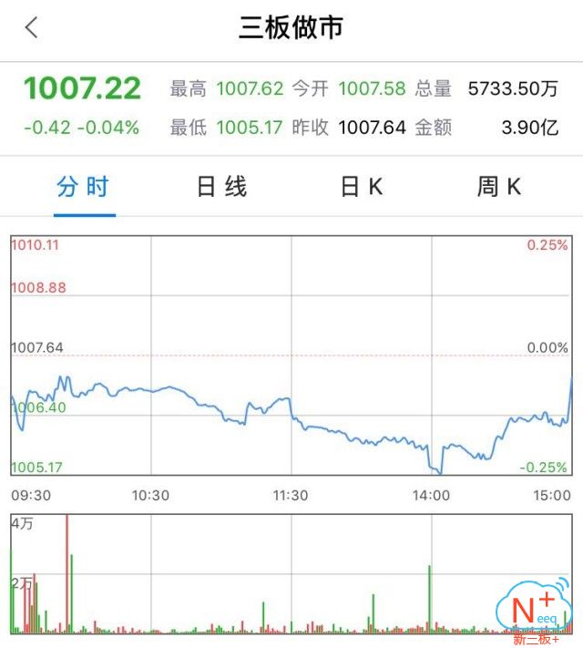 新三板行情——9月20日晚報(bào)
