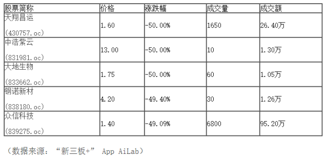 新三板行情——9月20日晚報