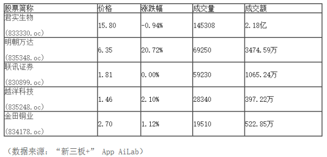 新三板行情——9月20日晚報