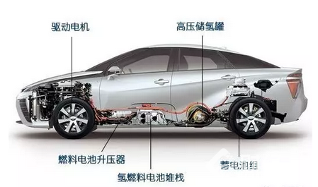 燃料電池車到底是什么鬼？