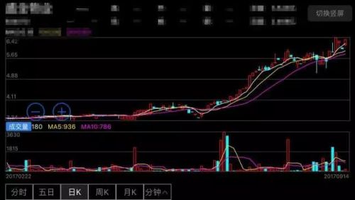 新三板最新消息 抄底新三板？蟄伏待機，著眼新興行業(yè)