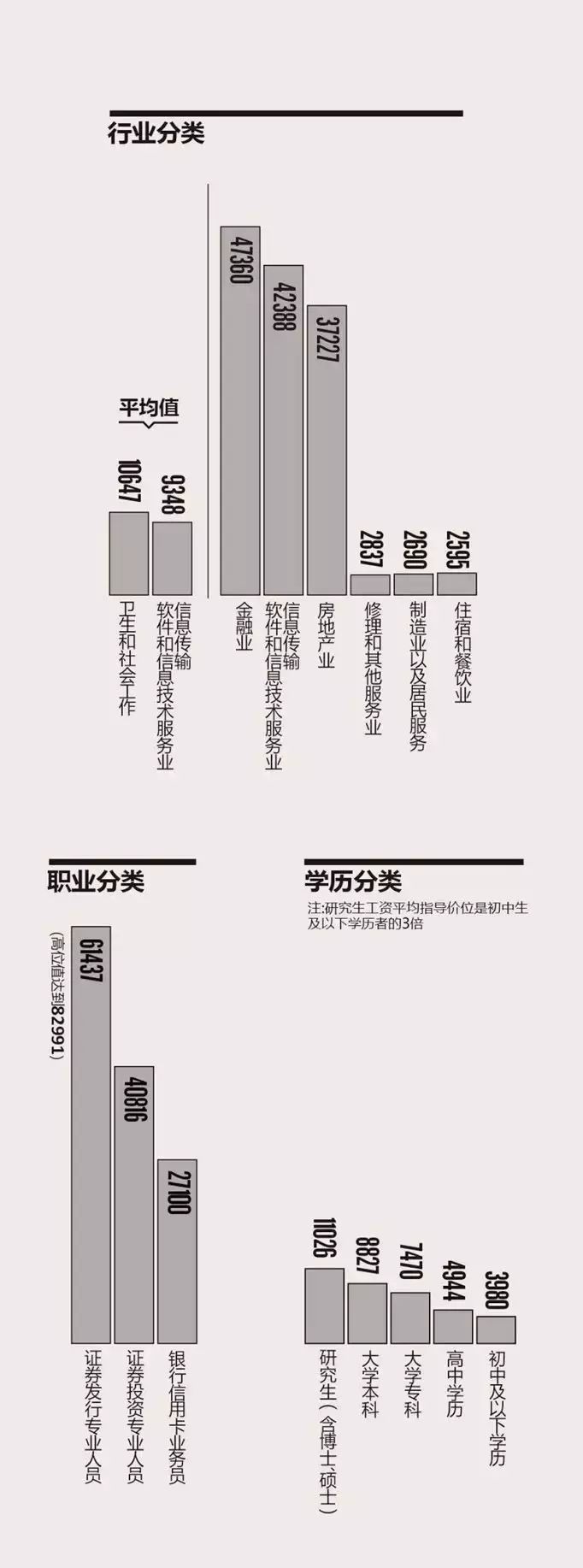 新三板財經 證券發行人員月均過6萬？平均工資很美好，個中心酸自個兒償