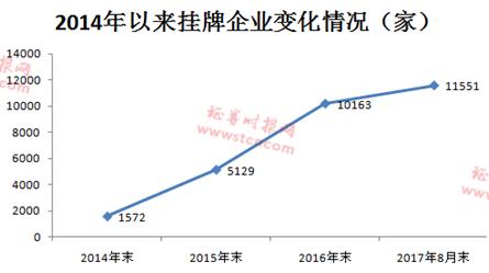 新三板步入“萬家”時代 可持續(xù)發(fā)展任重道遠(yuǎn)