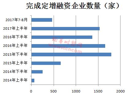 新三板步入“萬(wàn)家”時(shí)代 可持續(xù)發(fā)展任重道遠(yuǎn)