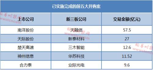 新三板步入“萬家”時代 可持續發展任重道遠
