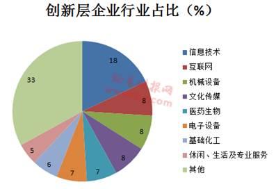新三板步入“萬家”時代 可持續發展任重道遠