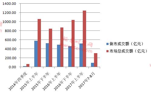 新三板步入“萬(wàn)家”時(shí)代 可持續(xù)發(fā)展任重道遠(yuǎn)