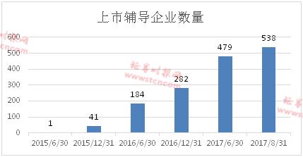 新三板步入“萬家”時代 可持續發展任重道遠