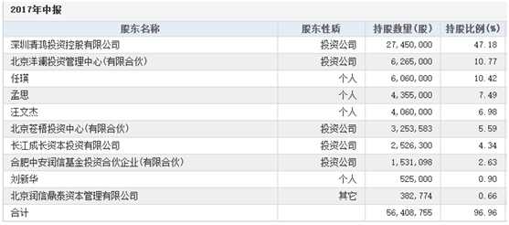 新三板最新消息 財大氣粗！長峰醫(yī)院啟動開疆擴土模式！