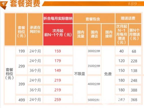 創業早報|蘋果新品評價不如預期 電信公布蘋果新品合約套餐