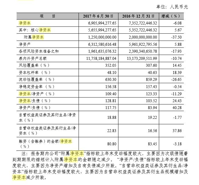 新三板最新消息 融資20億！老前輩湘財(cái)證券要有大動(dòng)作！