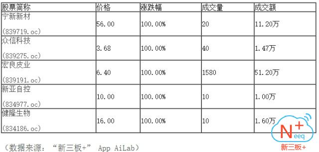 新三板行情——9月25日晚報
