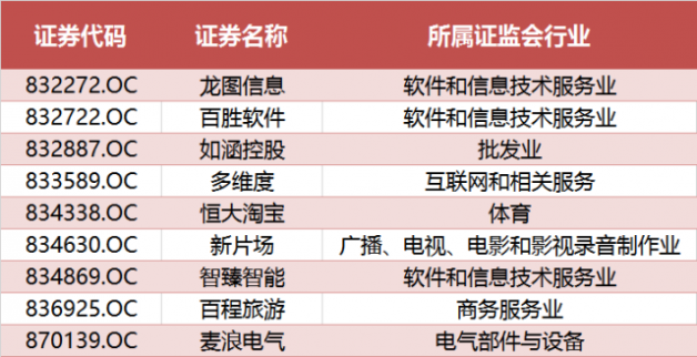 阿里四駕馬車跑馬圈地新三板，不料9企8虧