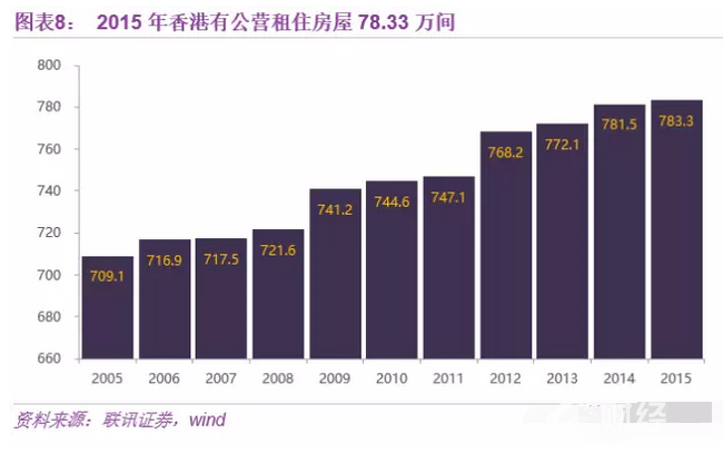 中國(guó)房地產(chǎn)的明天，香港、新加坡還是德國(guó)模式？