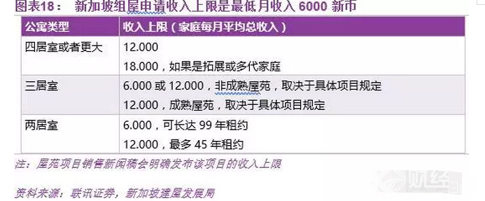 中國房地產的明天，香港、新加坡還是德國模式？