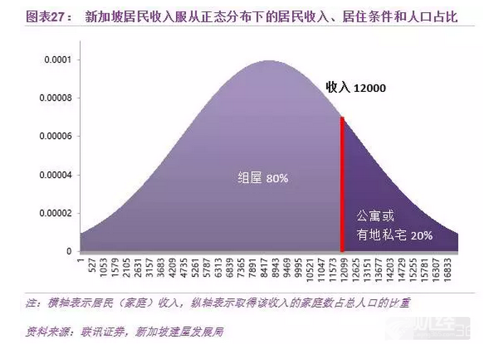 中國房地產(chǎn)的明天，香港、新加坡還是德國模式？