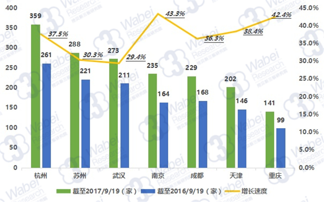 新三板最新消息 新三板“新一線城市” 華東地區(qū)表現(xiàn)突出，杭州最為優(yōu)異