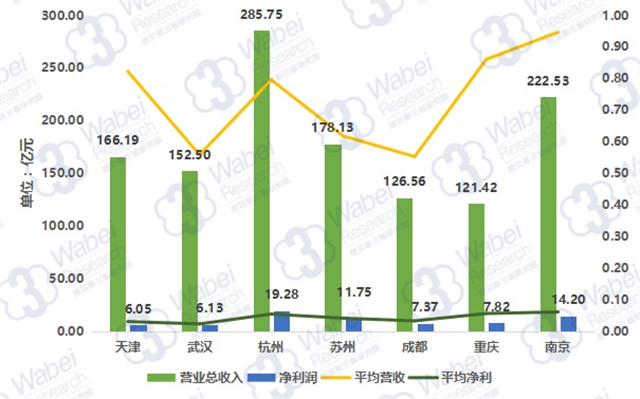 新三板最新消息 新三板“新一線城市” 華東地區(qū)表現(xiàn)突出，杭州最為優(yōu)異