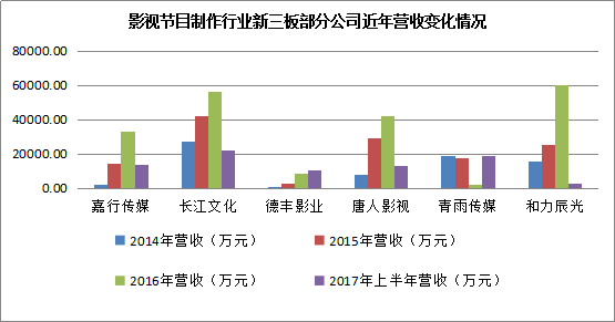 新三板最新消息|《人間至味是清歡》火爆暑期檔 元一傳媒樂開懷