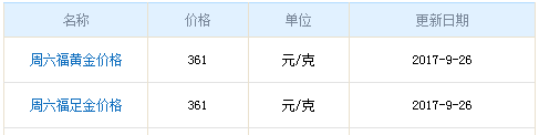 今日周六福黃金價(jià)格