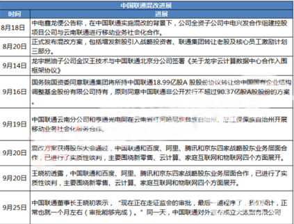 混改方案落地：它們或許會成為下一個“5G”