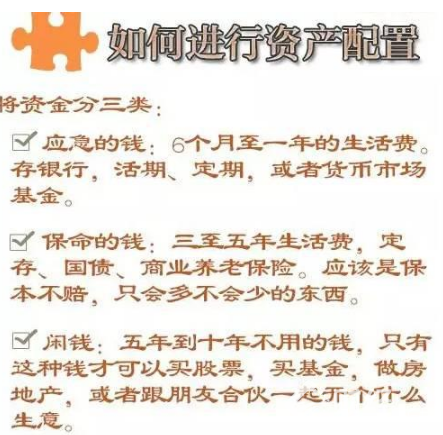 理財(cái)知識(shí)