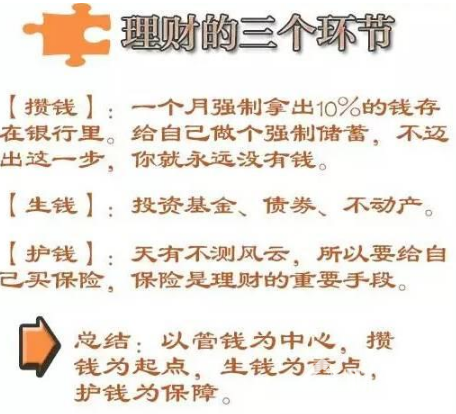 理財(cái)知識(shí)