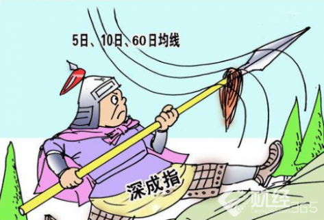 股票行情分析：教你如何利用均線從容不迫加減