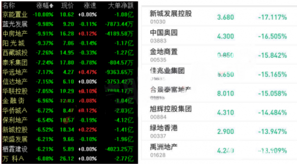 60多億資金逃出房地產(chǎn)，機(jī)構(gòu)卻抄底這些上市公司！