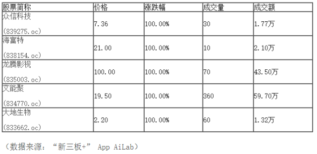新三板行情——9月26日晚報